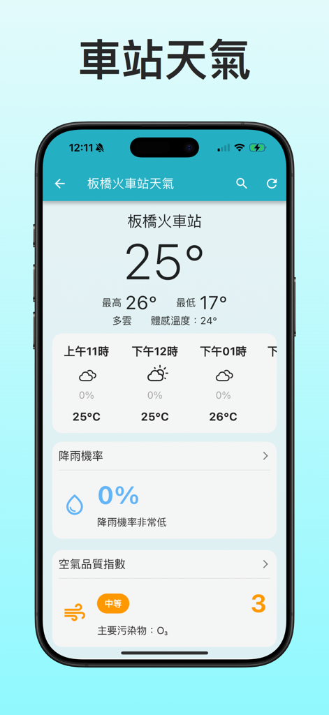 Smartphone screen showing the station weather feature of the Taiwan Railway Timetable app with temperature and precipitation data