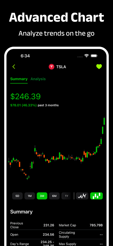 Option Signal Alert - Gráfico avançado de velas de ações para TSLA mostrando tendências de preços e resumo da análise de mercado