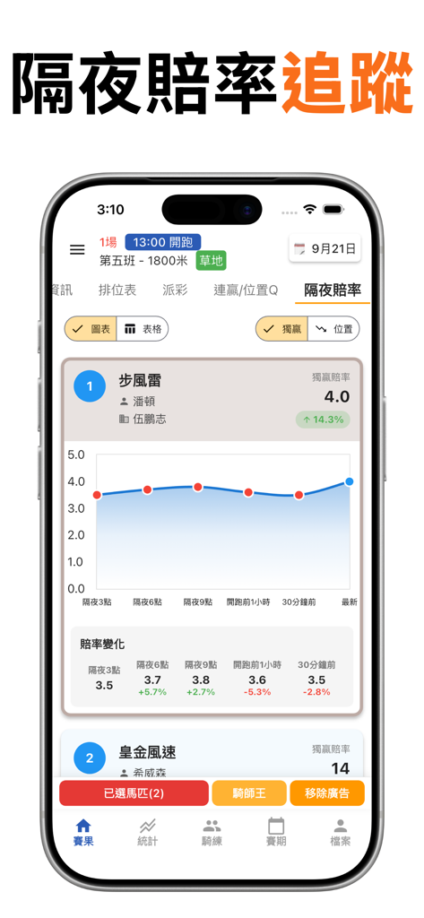 香港賽馬 賽果通知 - Écran de l'application montrant le suivi des cotes des courses hippiques de nuit et les graphiques de performance.
