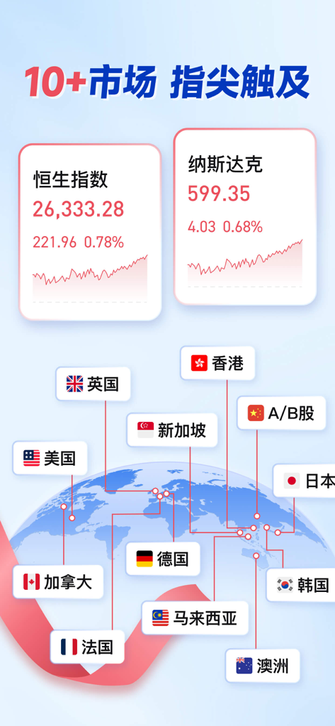 Screenshot of Junhong Global app displaying global stock market access and real-time indices for Hang Seng and Nasdaq.