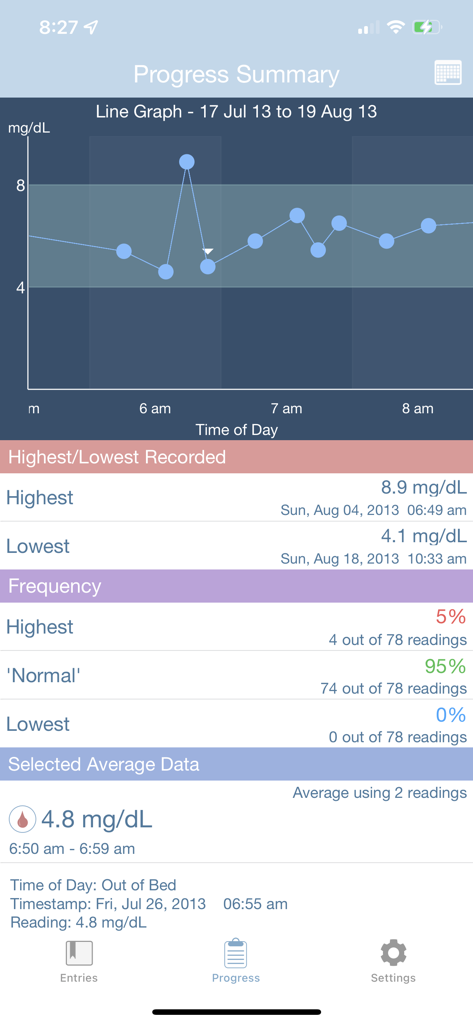 Pantalla de resumen de progreso de la aplicación GlucoSweet que muestra un gráfico de línea de glucosa en sangre y datos estadísticos para el manejo de la diabetes