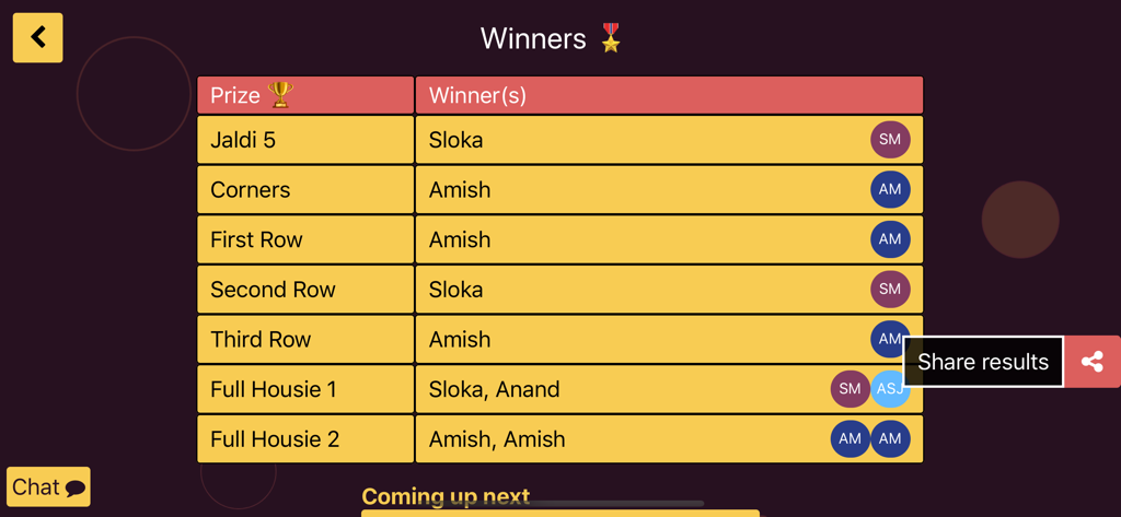 Online Tambola - Paperless - Online Tambola winners screen displaying prize categories and player names