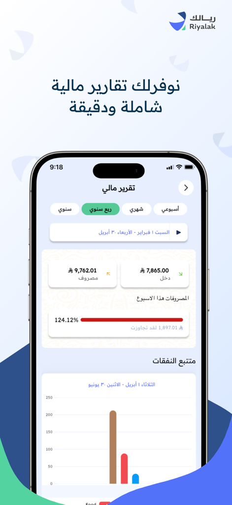 Riyalak app interface showing a detailed financial report dashboard with budget tracking and expense charts in Arabic.