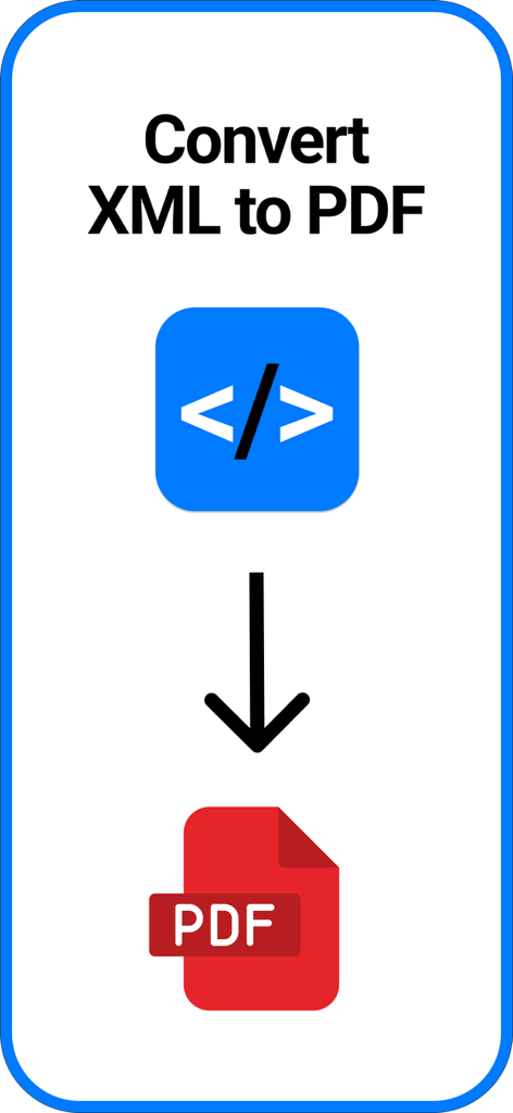 Graphic showing the process of converting an XML file to a PDF document