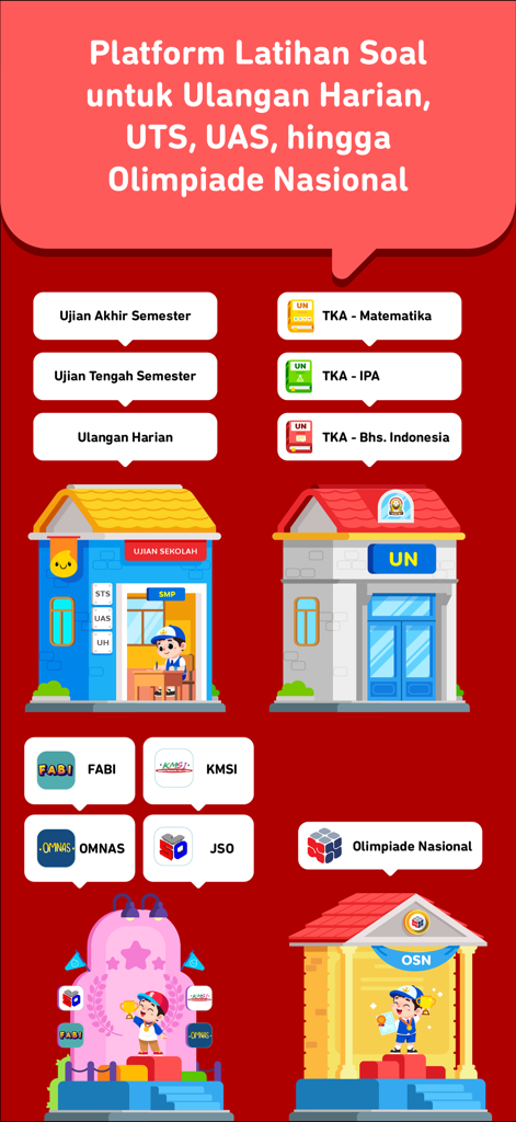 Soal Ujian SMP + TKA - Infographic showing various exam preparation modules for Indonesian middle school students including semester exams and academic competitions.