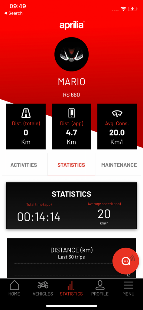 Cruscotto dell'app Aprilia che mostra statistiche di guida e dati sulle prestazioni della moto.