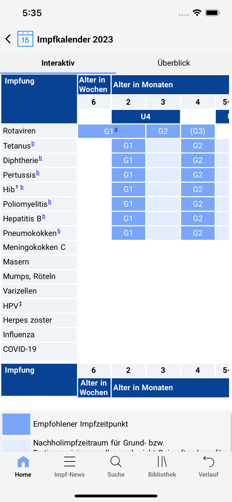 STIKO-App - A clinical vaccination calendar within the STIKO-App showing recommended vaccine timing by age in weeks and months