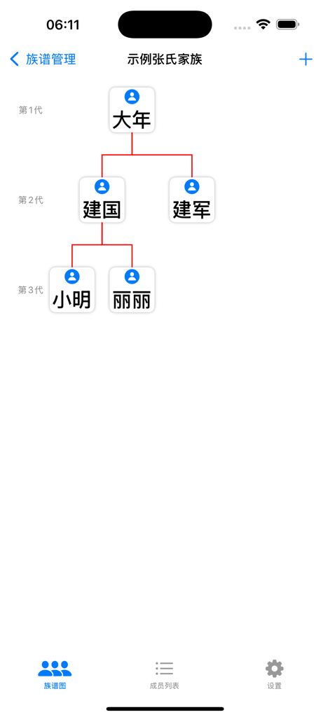 Visual hierarchy of a three-generation family tree.