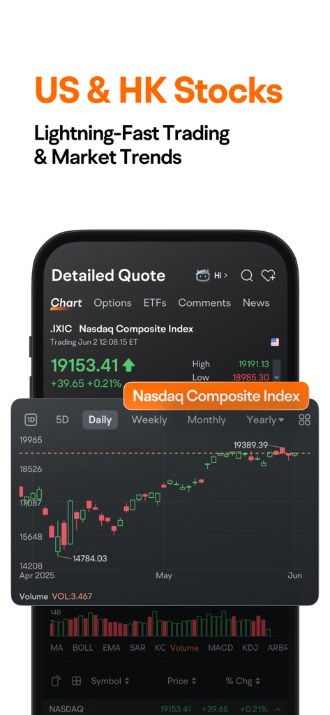 Futubull-Easy Investment - App Futubull che mostra il grafico dell'indice Nasdaq Composite e le tendenze di mercato in tempo reale per i trader attivi