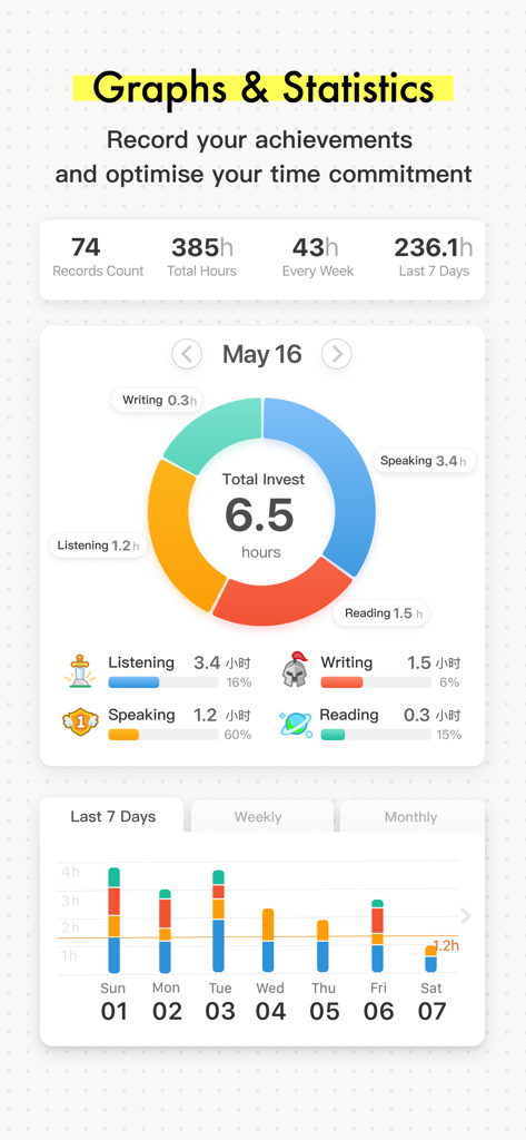 iHour app interface displaying detailed graphs and statistics of tracked focus time across various activities.