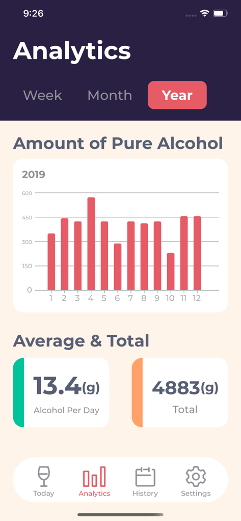 Drinking Log - Yearly analytics screen in the Drinking Log app showing a bar chart of pure alcohol consumption and average daily intake
