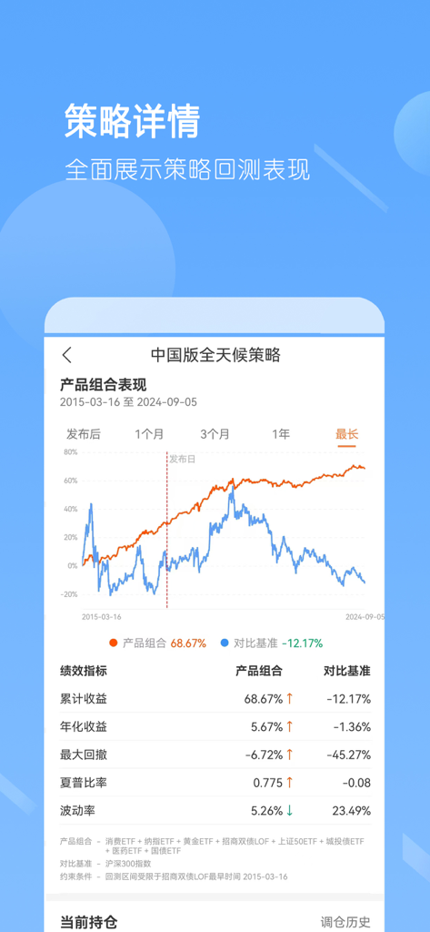 Backtest performance chart and financial metrics for an investment strategy in the ETF Portfolio Pro app.