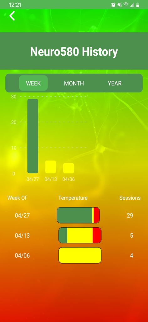 A screen from the Neuro580 app showing a history of mental performance sessions with weekly data and charts