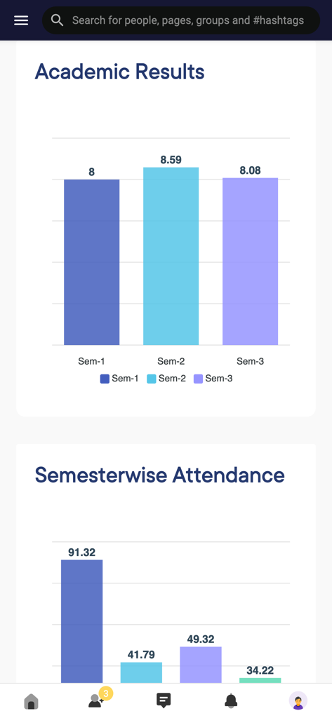 AdtU A Connect - Screenshot der AdtU A Connect App, die Balkendiagramme für akademische Ergebnisse und semesterweise Anwesenheitsstatistiken zeigt