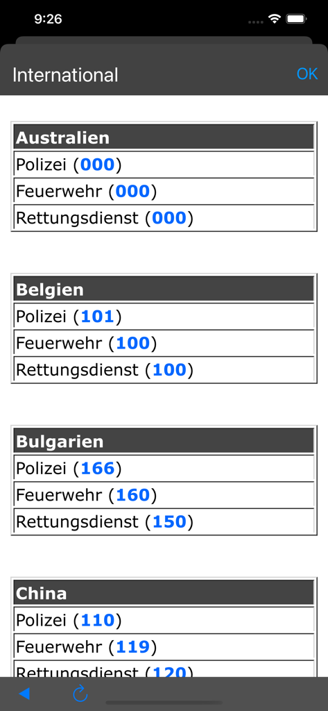 Captura de tela do aplicativo Chamada de Emergência + SMS mostrando uma lista de números de emergência internacionais para serviços de polícia, bombeiros e ambulância em vários países.