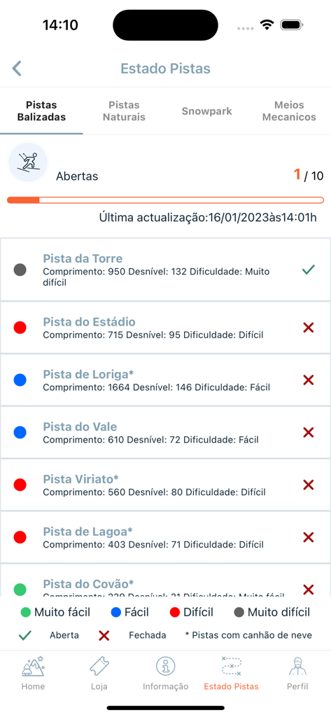 L'interface de l'application Ski Serra da Estrela affichant le statut en temps réel et les niveaux de difficulté de diverses pistes de ski.