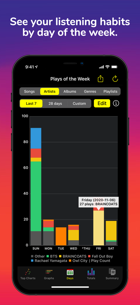 Song Stats for Apple Music - Weekly music listening habits bar chart by artist and day.