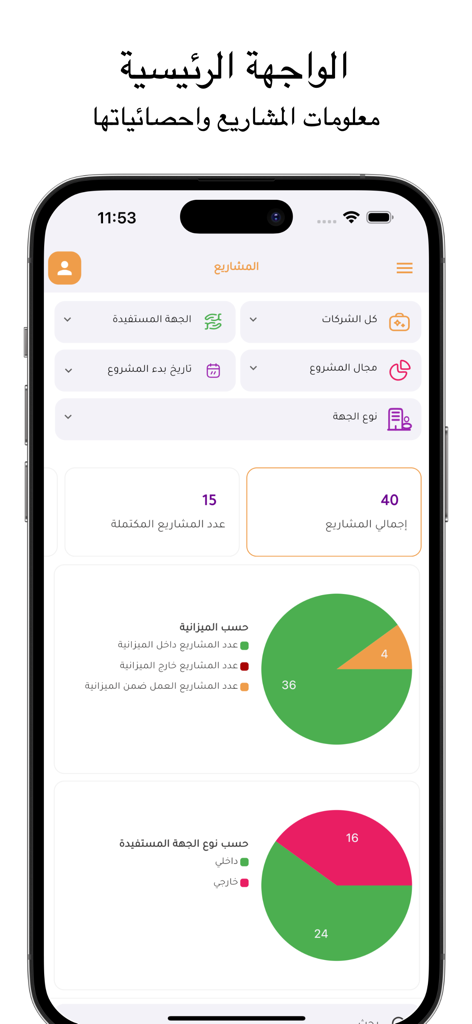 RAS Business Hub 프로젝트 관리 대시보드 (KPI 분석 및 차트 포함)