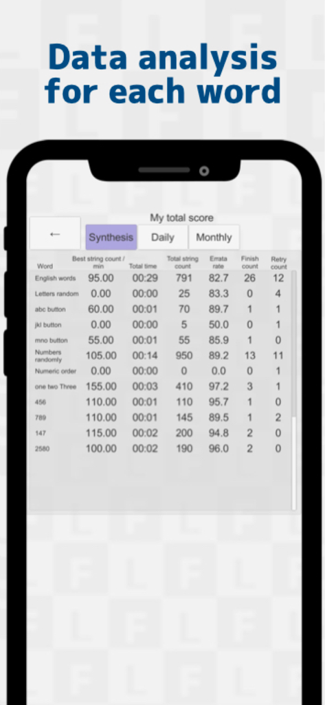Japanese FlickTyping practice - A detailed data analysis screen showing typing performance statistics including speed and accuracy for various word categories.