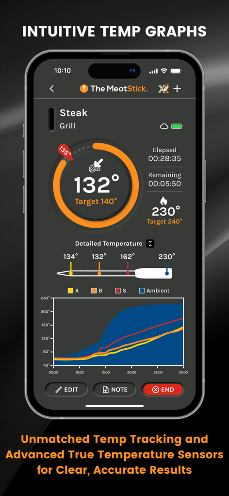 The MeatStick - The MeatStick app interface displaying real-time temperature tracking and intuitive graphs for grilling a steak.