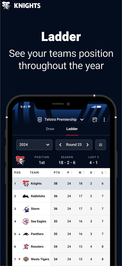 A screenshot of the Newcastle Knights app showing the NRL Telstra Premiership ladder standings.