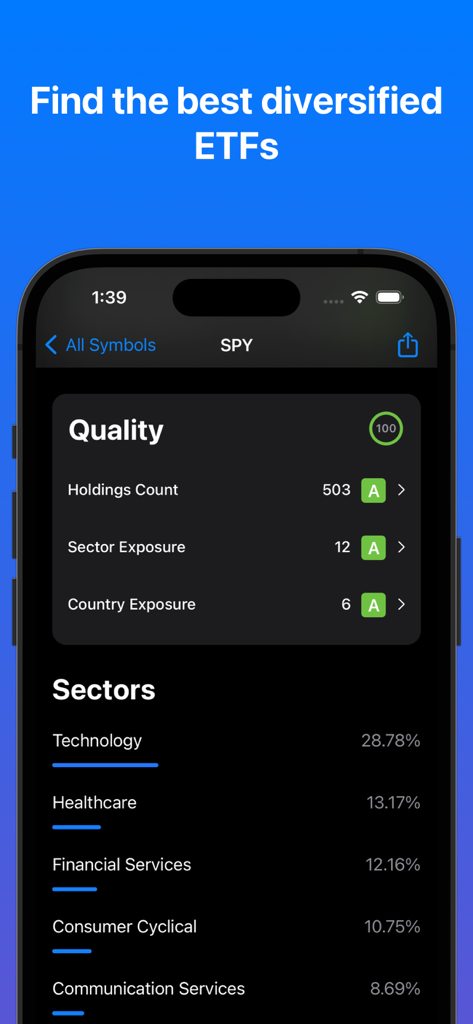 Stock Analyzer for Investing - Análisis de calidad de ETF que muestra la exposición sectorial y la puntuación de las tenencias.
