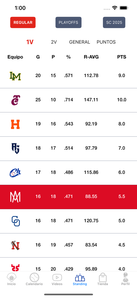 LAMP mx - Table of regular season standings for the Mexican Pacific League showing team logos, games played, wins, losses, and total points.
