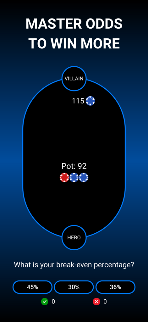 A poker training app screen showing an odds drill asking the player to calculate their break-even percentage based on pot and bet size.