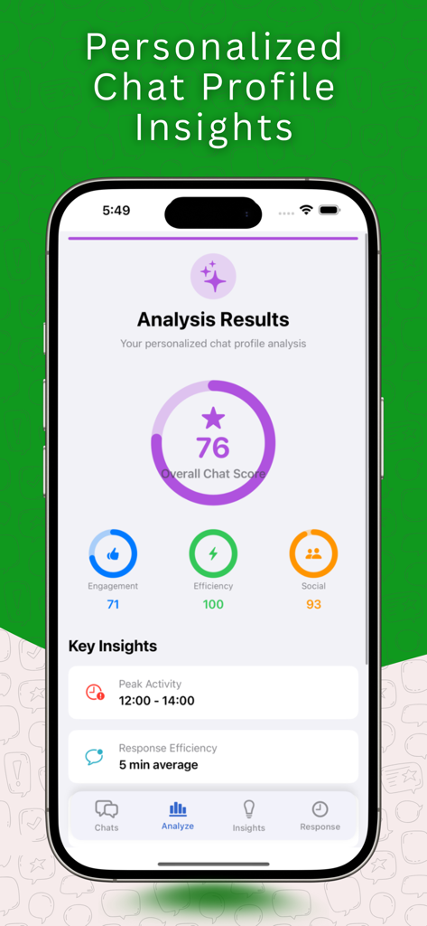 Panel que muestra información personalizada del perfil de chat y una puntuación general del chat.