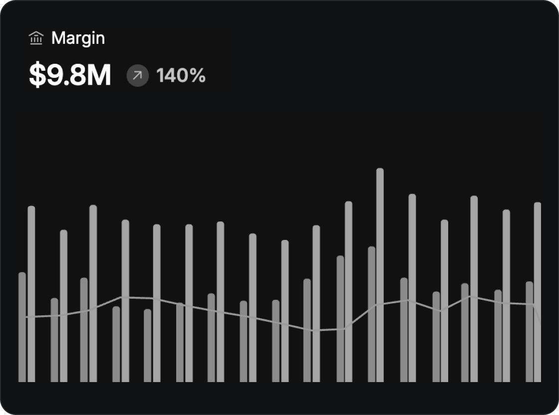 MWM Console business analytics dashboard
