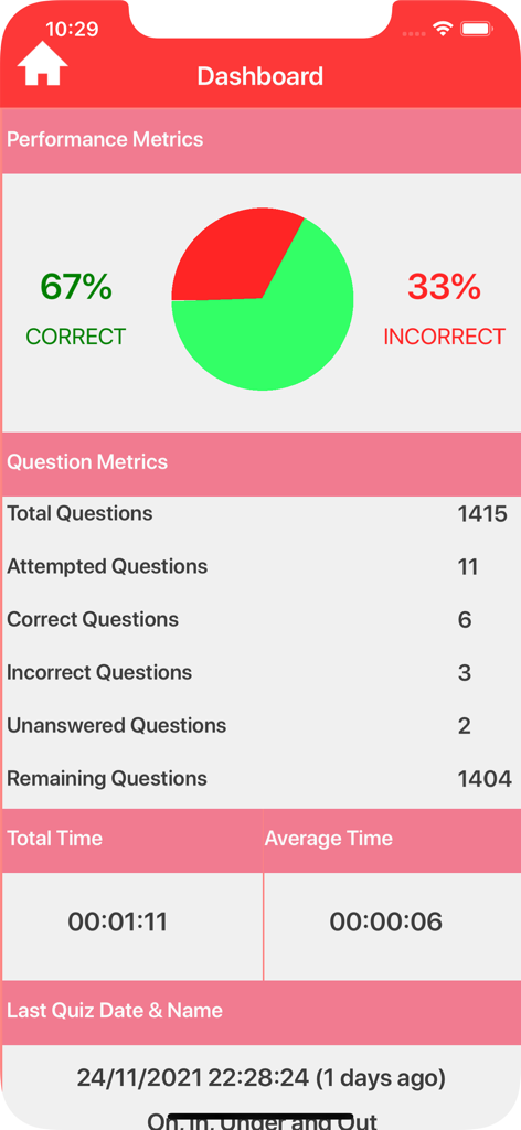Advanced English Grammar - Advanced English Grammar app dashboard showing performance metrics and quiz statistics.
