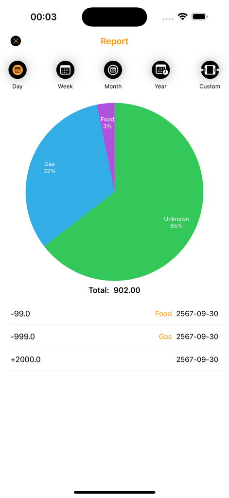 PieBudget - A visual financial report in the PieBudget app featuring a colorful pie chart of expenses and a list of transactions
