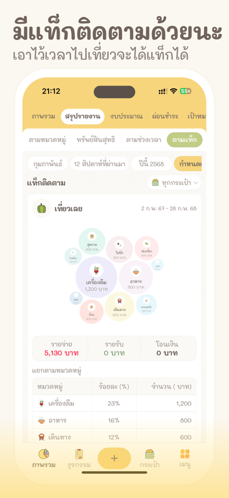 Expense tracker cute: Moneypod - Interface d'application mobile esthétique de Moneypod montrant un résumé des dépenses par catégorie sous forme de graphique à bulles