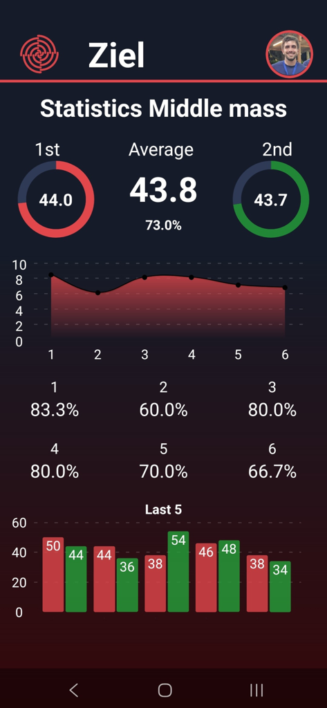 Ziel App - The Ziel App statistics screen showing performance analytics for Eisstocksport including average scores and historical match charts.