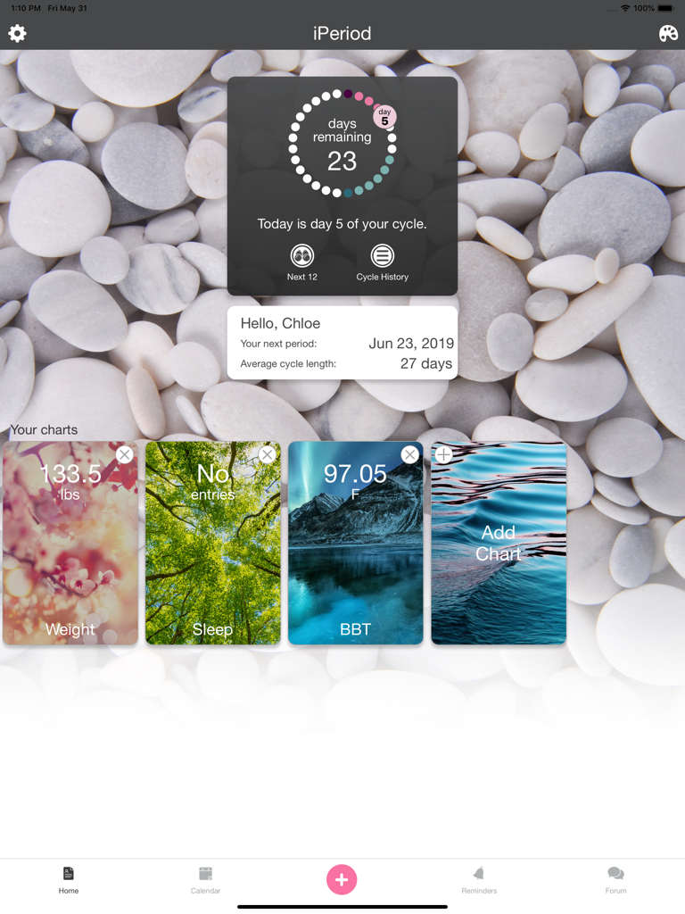 Panel de iPeriod Lite HD en iPad que muestra el progreso del ciclo y gráficos de seguimiento de salud