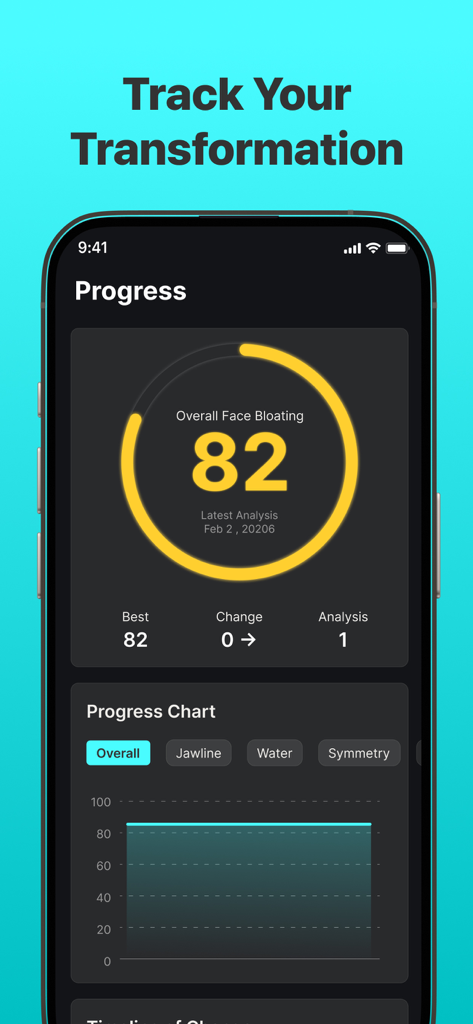 UNBLOAT AI: Debloat & Depuff - Unbloat AI app progress dashboard showing facial bloating score and transformation data chart