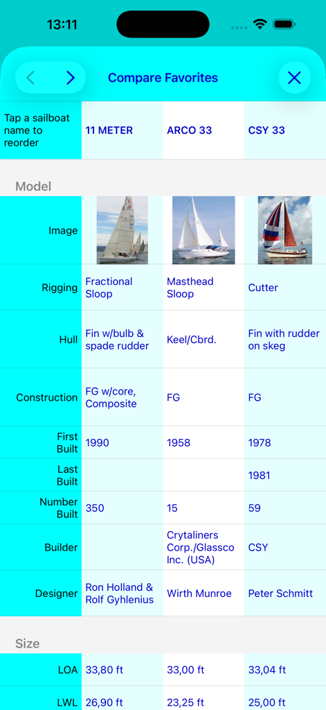 Side by side comparison of sailboat specifications and models