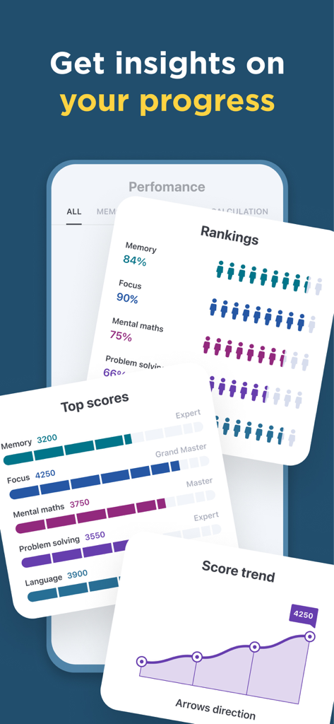 Impulse - Brain Training - Interfaccia dell'app Impulse che visualizza classifiche delle prestazioni di allenamento cerebrale, punteggi migliori e tendenze dei punteggi