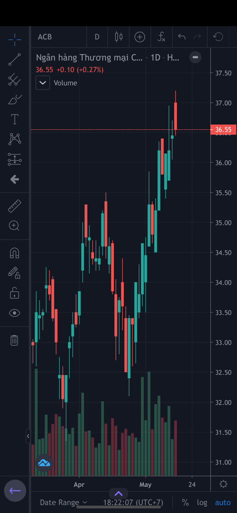 Fialda - Chứng khoán, Bảng giá - Real-time technical analysis candlestick chart for stocks in the Fialda app