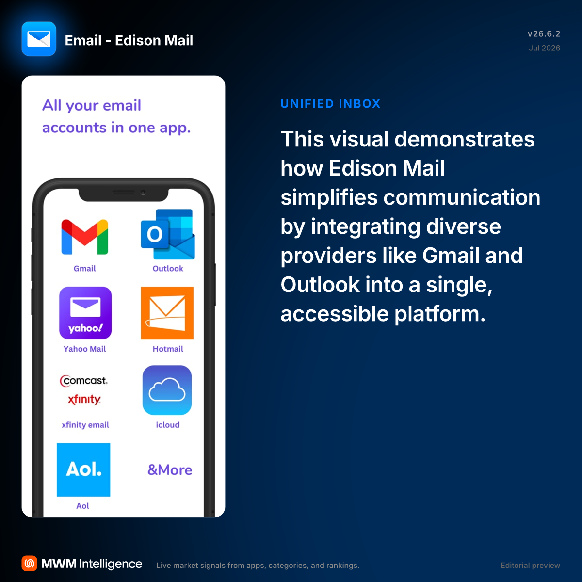 Email - Edison Mail - Productivity App | MWM