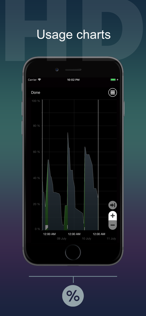 Battery HD+ Pro - Battery HD Pro app showing a detailed battery usage chart with historical data on an iPhone