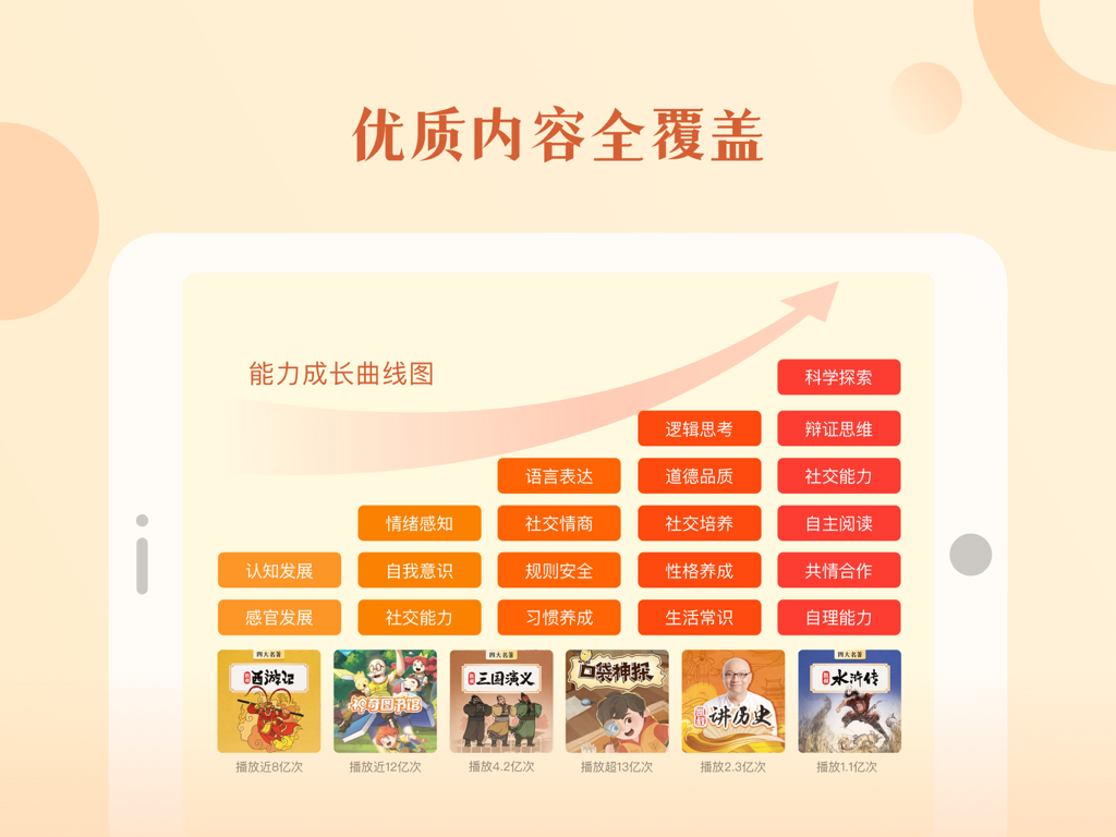 凯叔讲故事HD—睡前故事大全 - An iPad screen showing the competency growth chart and high-quality educational content in the Uncle Kai Storytelling HD app.