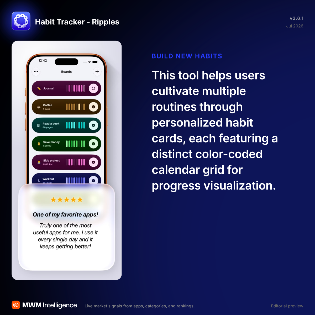 Habit Tracker - Ripples - Productivity App | MWM
