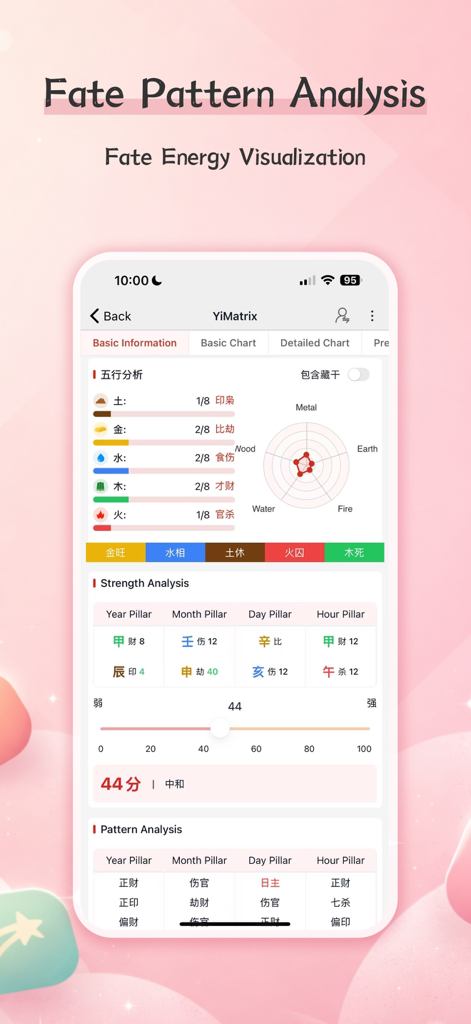 AI-powered fate pattern analysis showing five elements energy visualization and destiny pillars