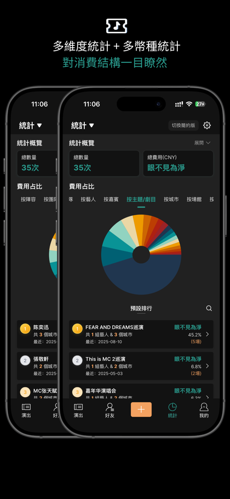 Display dello smartphone di un'app di tracciamento concerti con un grafico a torta colorato delle statistiche di partecipazione e spesa agli spettacoli.