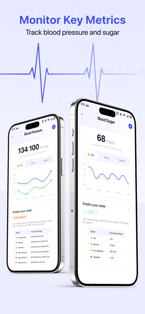 Blood Pressure - Heart Rate - Dos iPhones mostrando pantallas de seguimiento de presión arterial y azúcar en sangre con gráficos y datos de salud