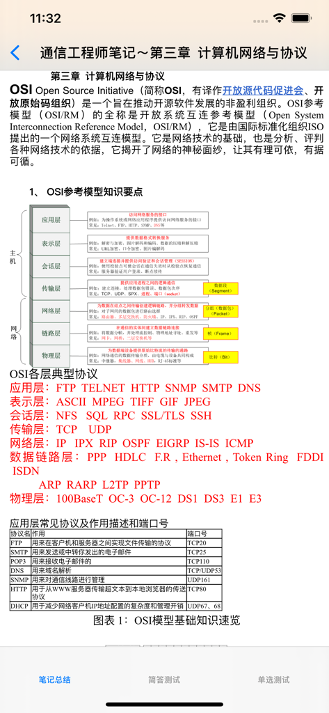 通信工程师基础大全 - A study guide page about the OSI reference model and network protocols within a telecommunications engineering exam preparation app.