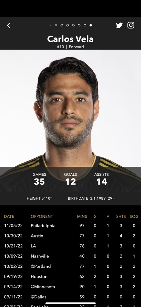 Carlos Vela player profile and statistics on the LAFC mobile app