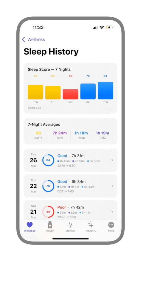 GlucoGuard - GlucoGuard app sleep history dashboard showing weekly sleep scores and 7-night health averages.