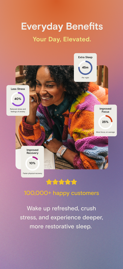 Apollo Neuro - Infografica di Apollo Neuro che mostra metriche sanitarie come la riduzione dello stress e il sonno extra per gli utenti di dispositivi indossabili